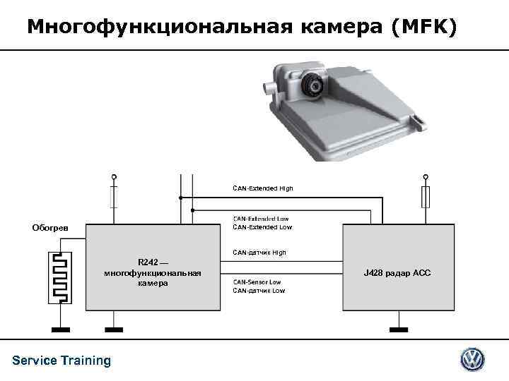 Многофункциональная камера (MFK) CAN-Extended High Обогрев CAN-Extended Low CAN-датчик High R 242 — многофункциональная