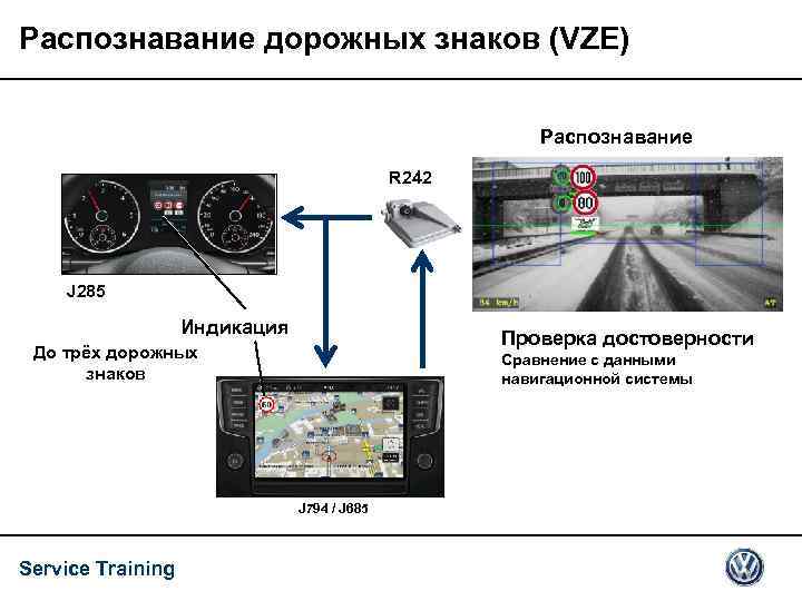 Распознавание дорожных знаков (VZE) Распознавание R 242 J 285 Индикация Проверка достоверности До трёх