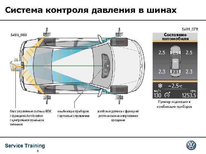 Система контроля давления в шинах Service Training 6 