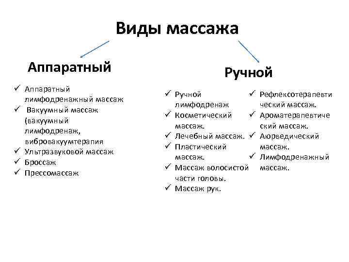 Виды массажа Аппаратный ü Аппаратный лимфодренажный массаж ü Вакуумный массаж (вакуумный лимфодренаж, вибровакуумтерапия ü