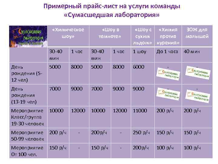 Примерный прайс-лист на услуги команды «Сумасшедшая лаборатория» «Химическое шоу» «Шоу в темноте» «Шоу с