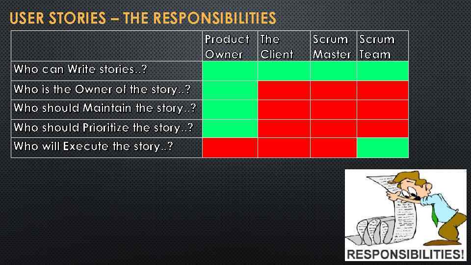 USER STORIES – THE RESPONSIBILITIES Product The Owner Client Who can Write stories. .