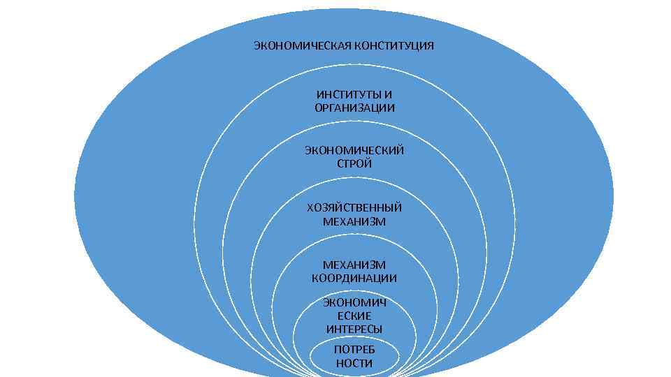 Экономический строй