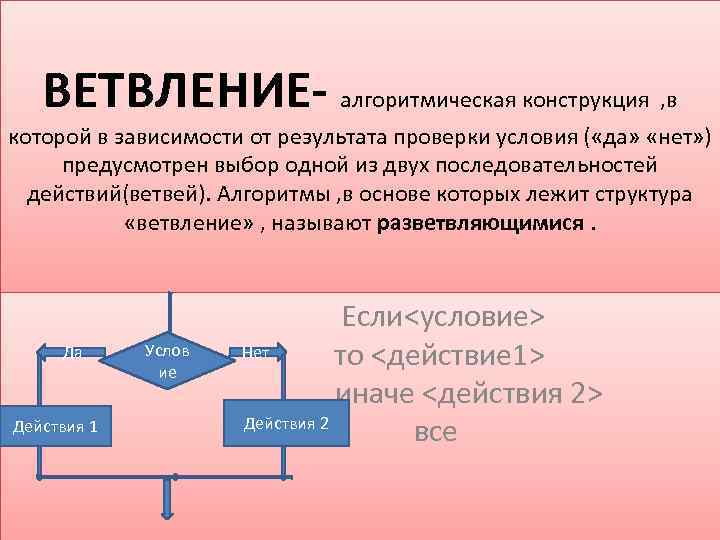 ВЕТВЛЕНИЕ- алгоритмическая конструкция , в которой в зависимости от результата проверки условия ( «да»