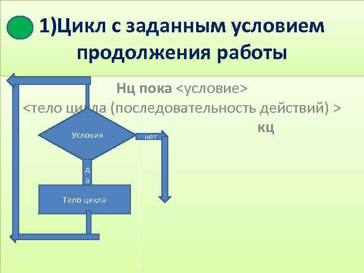 1)Цикл с заданным условием продолжения работы Нц пока <условие> <тело цикла (последовательность действий) >