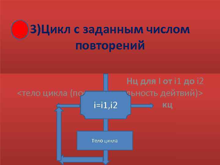 3)Цикл с заданным числом повторений Нц для I от i 1 до i 2