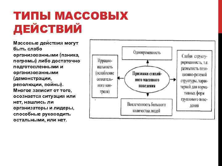 ТИПЫ МАССОВЫХ ДЕЙСТВИЙ Массовые действия могут быть слабо организованными (паника, погромы) либо достаточно подготовленными