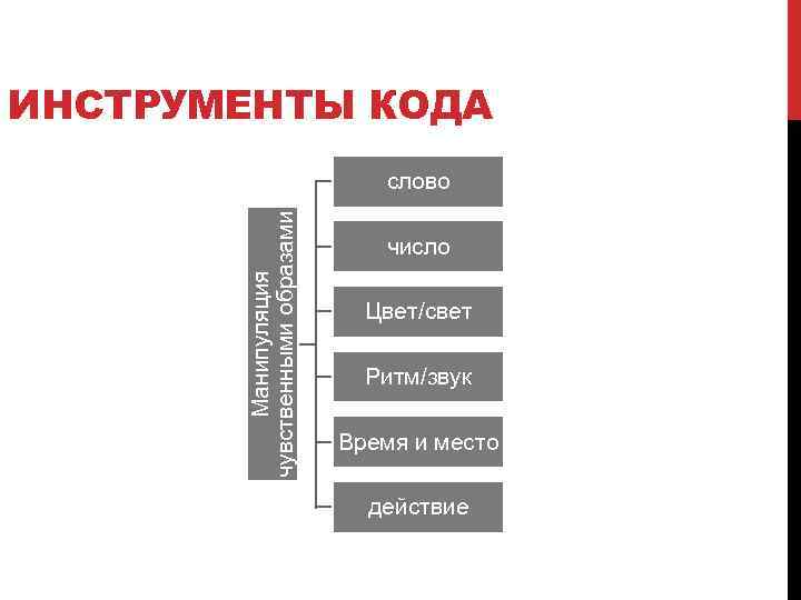 ИНСТРУМЕНТЫ КОДА Манипуляция чувственными образами слово число Цвет/свет Ритм/звук Время и место действие 