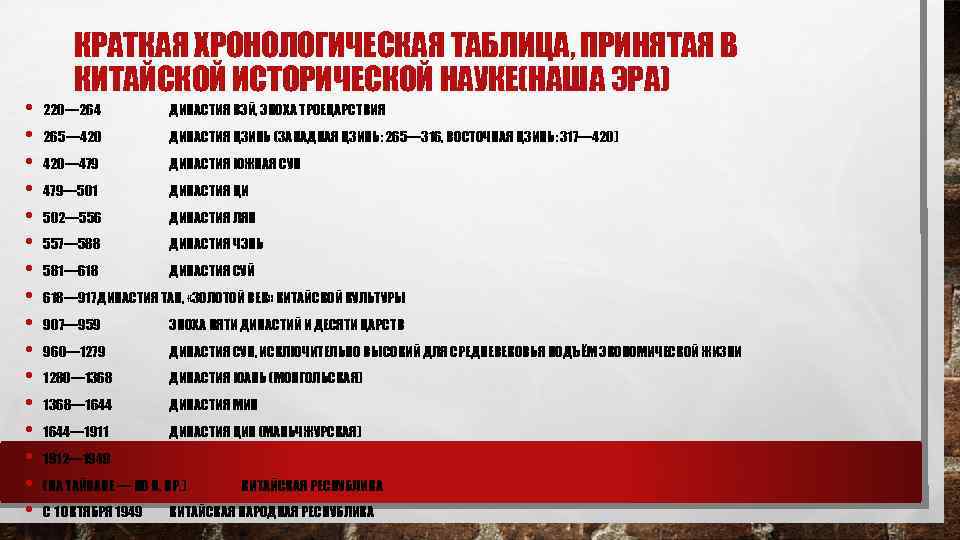  • • • • КРАТКАЯ ХРОНОЛОГИЧЕСКАЯ ТАБЛИЦА, ПРИНЯТАЯ В КИТАЙСКОЙ ИСТОРИЧЕСКОЙ НАУКЕ(НАША ЭРА)