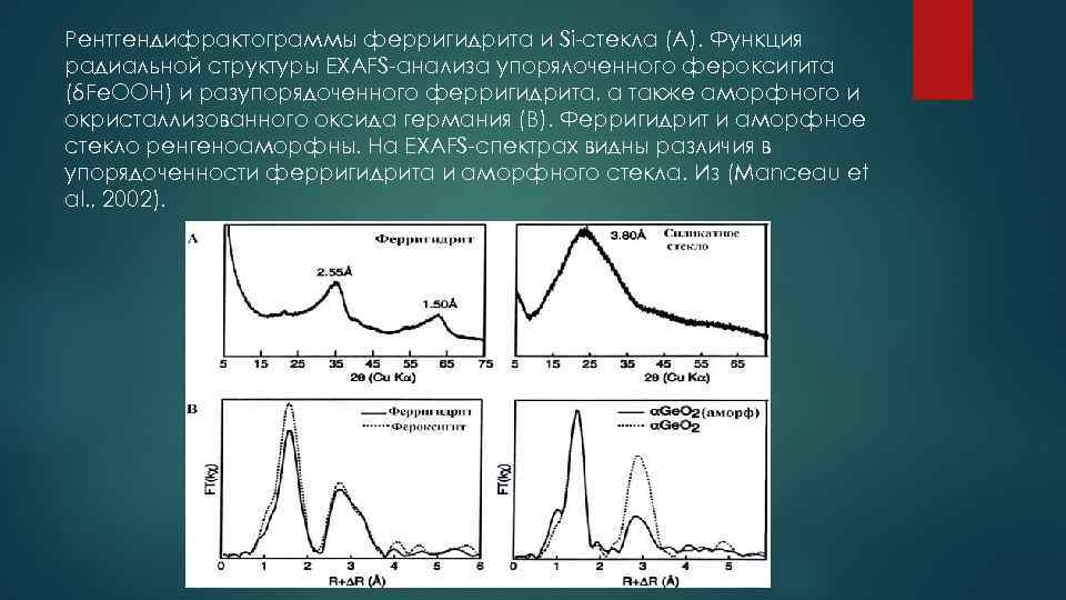 Рентгендифрактограммы ферригидрита и Si-стекла (А). Функция радиальной структуры ЕXAFS-анализа упорялоченного фероксигита (δFe. OOH) и