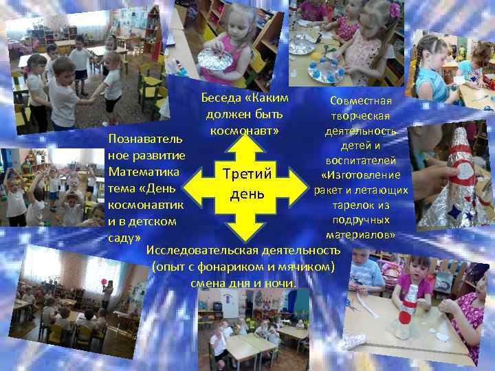 Беседа «Каким должен быть космонавт» Совместная творческая деятельность детей и воспитателей «Изготовление ракет и