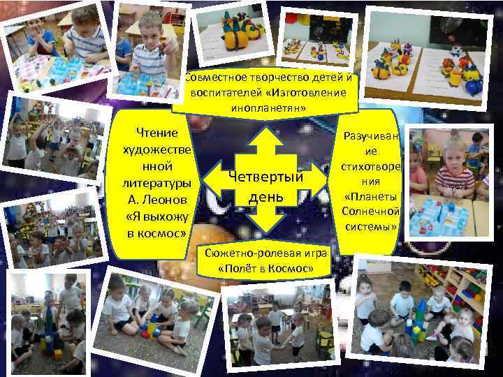 Совместное творчество детей и воспитателей «Изготовление инопланетян» Чтение художестве нной литературы А. Леонов «Я