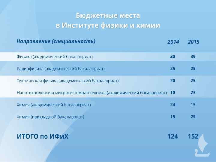 ЛУЧШИЕ ОБРАЗОВАТЕЛЬНЫЕ ПРОГРАММЫ ТЮМГУ 