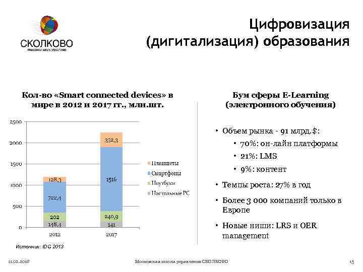 Цифровизация (дигитализация) образования Кол-во «Smart connected devices» в мире в 2012 и 2017 гг.