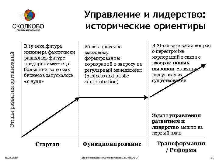 Этапы развития организаций Управление и лидерство: исторические ориентиры В 19 веке фигура инженера фактически