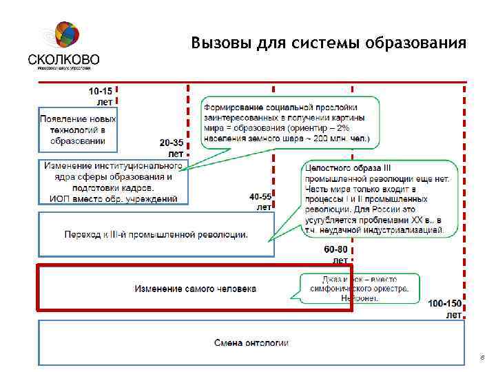 Вызовы для системы образования Московская школа управления СКОЛКОВО 8 