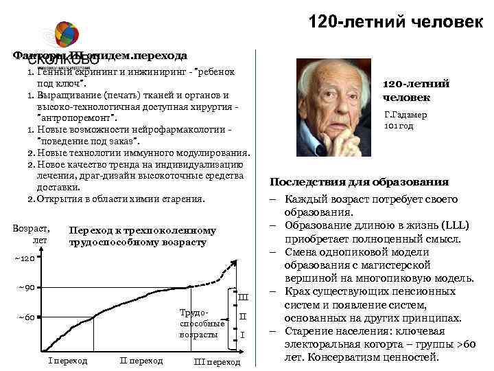 120 -летний человек Факторы III эпидем. перехода 1. Генный скрининг и инжиниринг - "ребенок