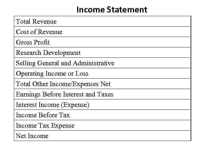 Income Statement Total Revenue Cost of Revenue Gross Profit Research Development Selling General and