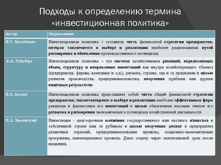 Подходы к определению термина «инвестиционная политика» Автор Определение И. Т. Балабанов Инвестиционная политика –