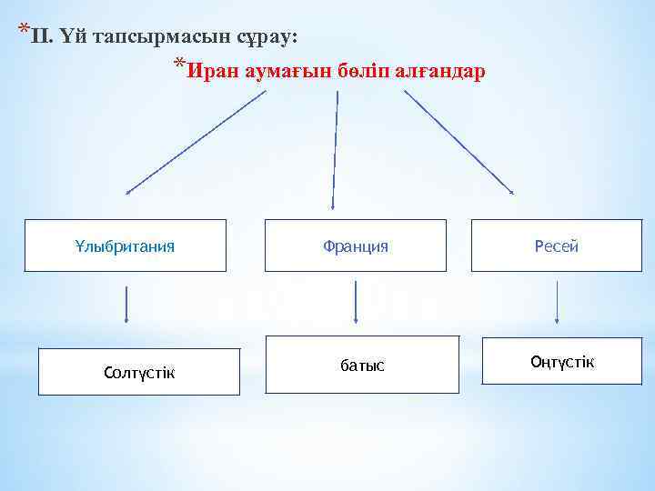 *ІІ. Үй тапсырмасын сұрау: *Иран аумағын бөліп алғандар Ұлыбритания Франция Солтүстік батыс Ресей Оңтүстік