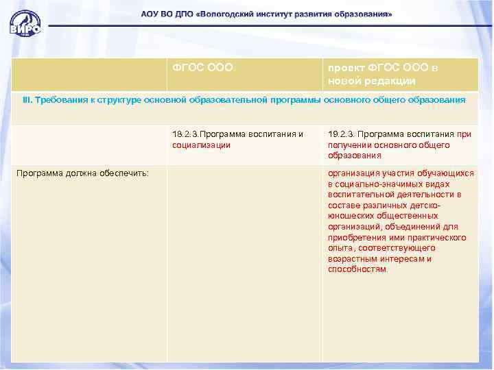 ФГОС ООО проект ФГОС ООО в новой редакции III. Требования к структуре основной образовательной