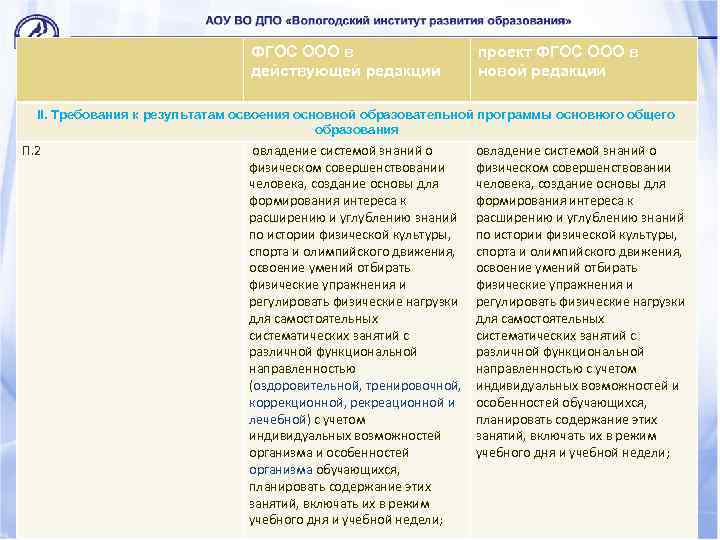 ФГОС ООО в действующей редакции проект ФГОС ООО в новой редакции II. Требования к
