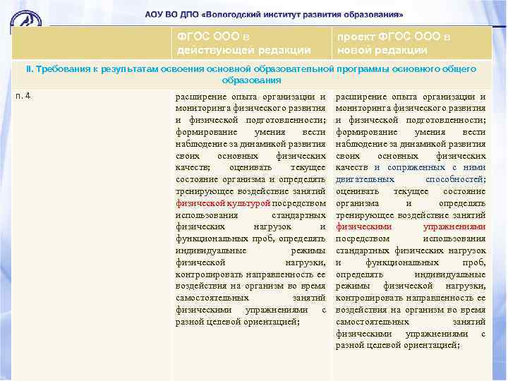ФГОС ООО в действующей редакции проект ФГОС ООО в новой редакции II. Требования к