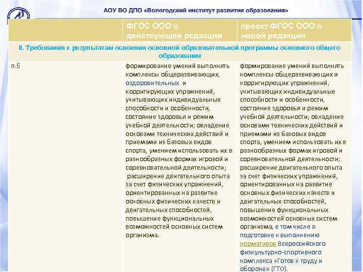 ФГОС ООО в действующей редакции проект ФГОС ООО в новой редакции II. Требования к