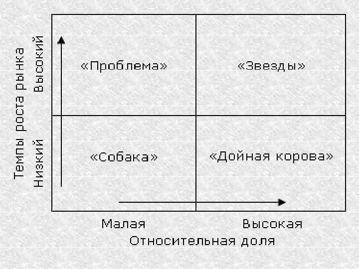 Bcg матрица картинки