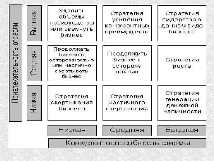 Виды маркетинговых планов