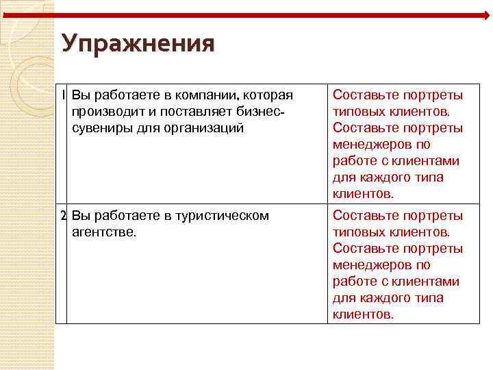 Упражнения 1 Вы работаете в компании, которая производит и поставляет бизнессувениры для организаций Составьте