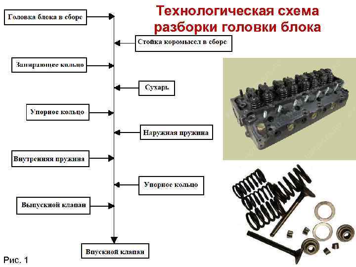 Устройство аккордеона схема