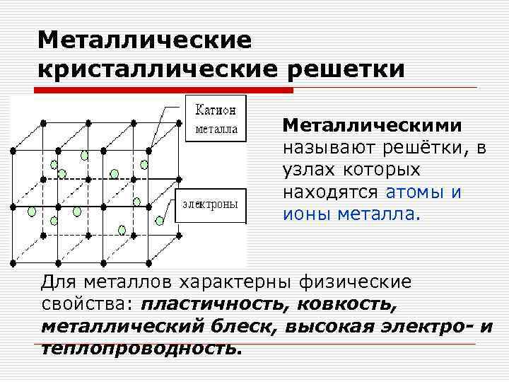 Частицы находящиеся. Частицы, находящиеся в узлах металлической кристаллической решётки. Частицы в узлах металлической кристаллической решетки. Частицы, находящиеся в узлах кристаллической решетки меди. Что в узлах металлической кристаллической решетки.