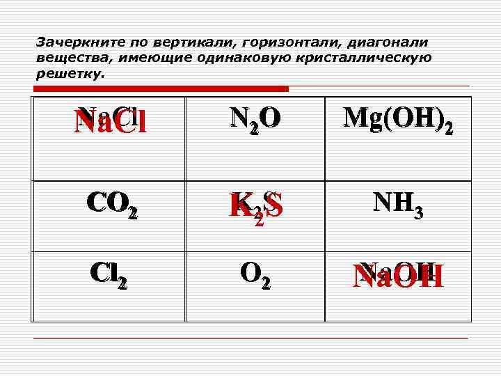 Зачеркните по вертикали, горизонтали, диагонали вещества, имеющие одинаковую кристаллическую решетку. Na. Cl N 2