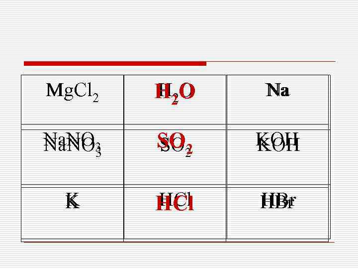 Мg. Cl 2 H 2 O Na Na. NO 3 SO 2 KOH K