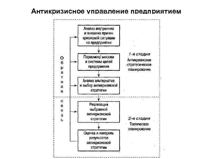 Антикризисное управление предприятием 