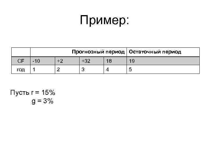 Пример: Прогнозный период Остаточный период CF 10 +2 +32 18 19 год 1 2