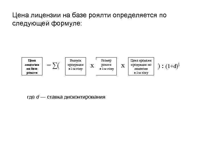 Цена лицензии на базе роялти определяется по следующей формуле: Цена лицензии на базе роялти