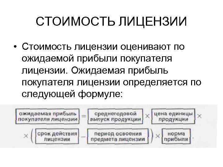 СТОИМОСТЬ ЛИЦЕНЗИИ • Стоимость лицензии оценивают по ожидаемой прибыли покупателя лицензии. Ожидаемая прибыль покупателя