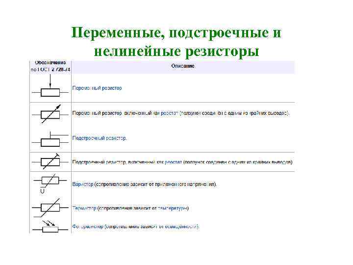 Резисторы по госту на чертежах