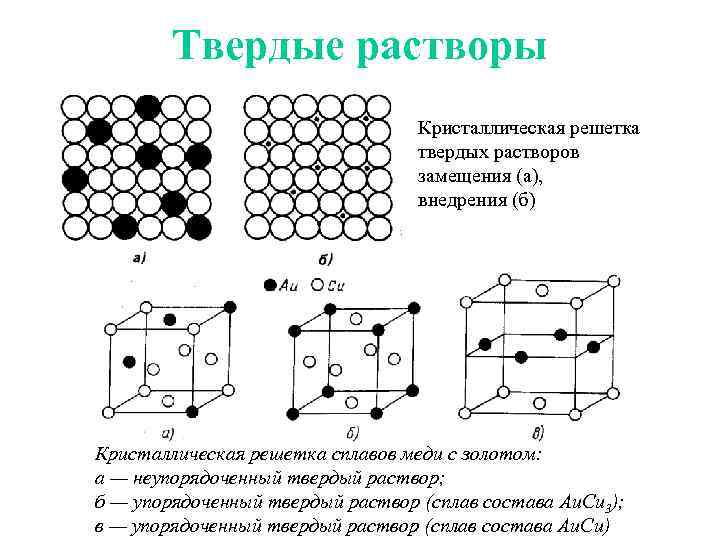 Рисунки кристаллических решеток