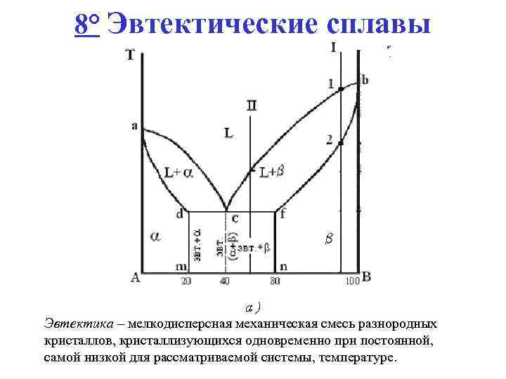 8° Эвтектические сплавы Эвтектика – мелкодисперсная механическая смесь разнородных кристаллов, кристаллизующихся одновременно при постоянной,