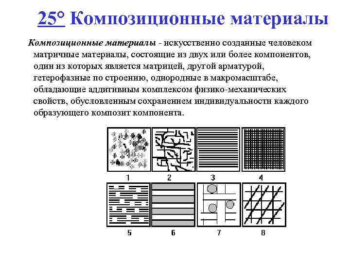 25° Композиционные материалы искусственно созданные человеком матричные материалы, состоящие из двух или более компонентов,