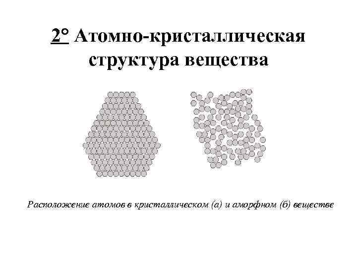 2° Атомно кристаллическая структура вещества Расположение атомов в кристаллическом (а) и аморфном (б) веществе