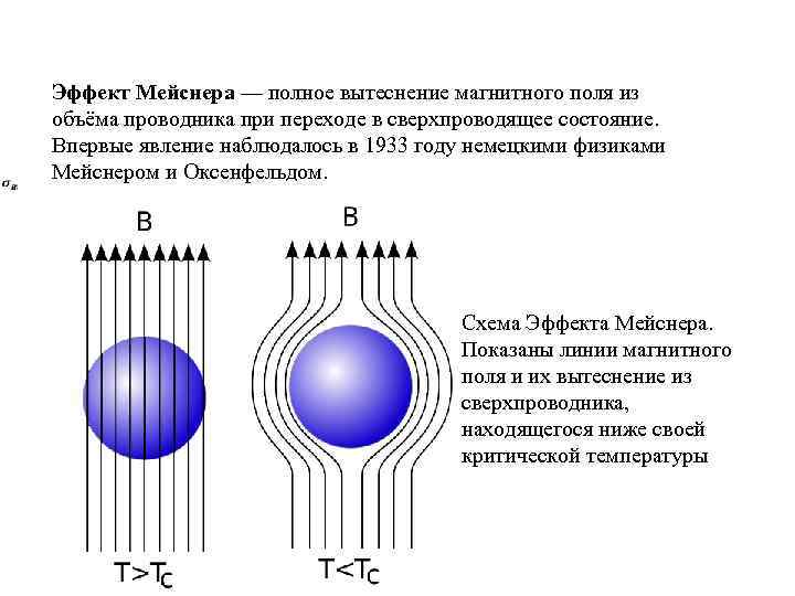 Эффект Мейснера — полное вытеснение магнитного поля из объёма проводника при переходе в сверхпроводящее