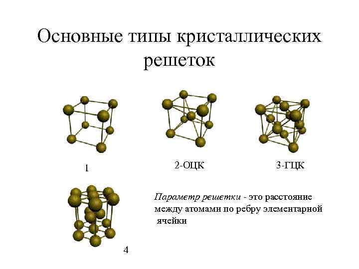 Основные типы кристаллических решеток 2 ОЦК 1 3 ГЦК Параметр решетки это расстояние между