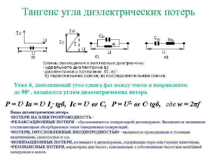 Тангенс угла диэлектрических потерь Угол б, дополняющий угол сдвига фаз между током и напряжением