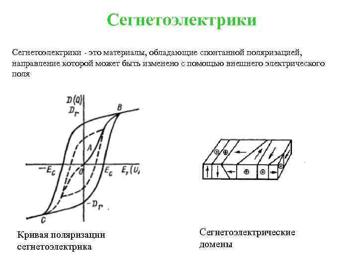 На рисунке показана зависимость проекции вектора поляризации р в сегнетоэлектрике