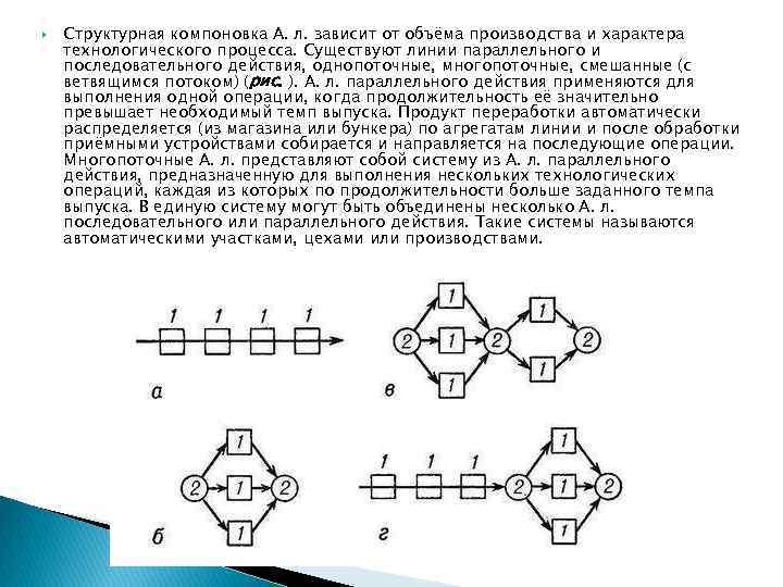  Структурная компоновка А. л. зависит от объёма производства и характера технологического процесса. Существуют