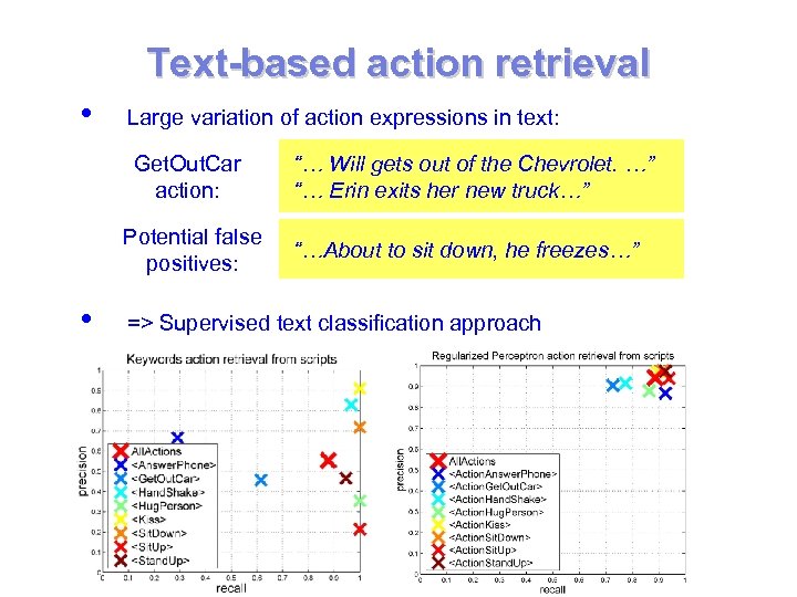 Text-based action retrieval • Large variation of action expressions in text: Get. Out. Car